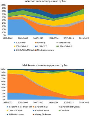 Allo Beta Cell transplantation: specific features, unanswered questions, and immunological challenge